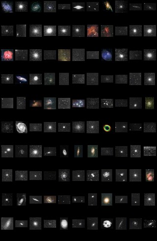 MESSIERS
