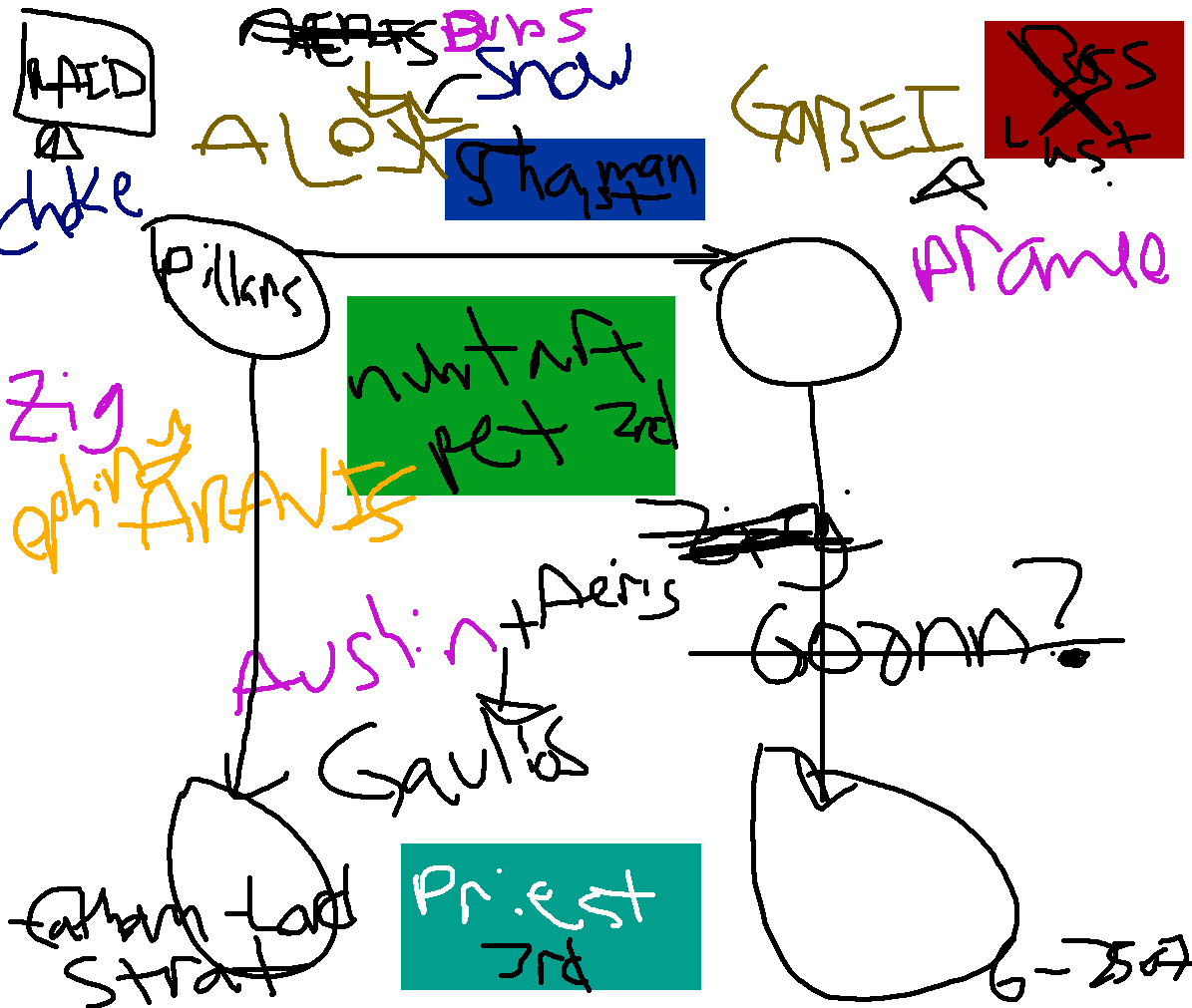 fathomlordstrat